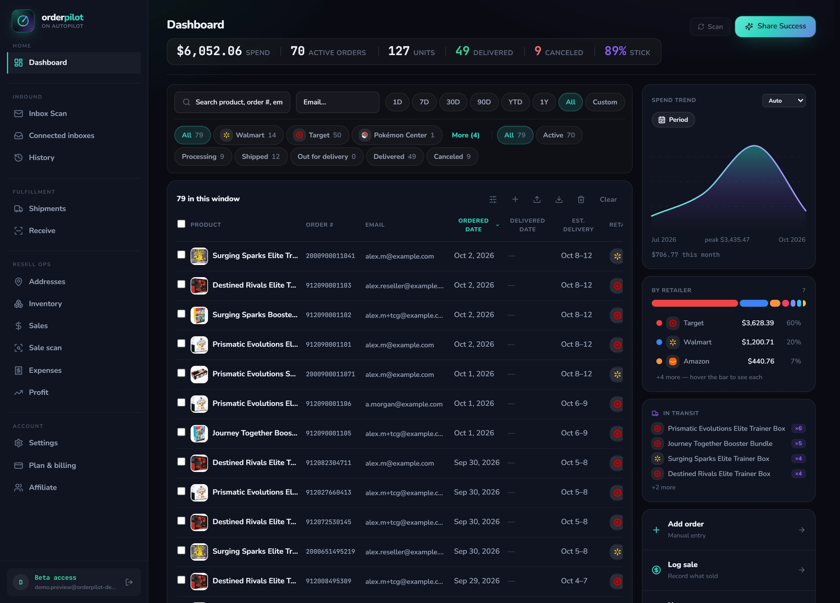 The orderpilot dashboard: spend, active orders, delivered and canceled counts, a spend trend chart and a table of orders across retailers